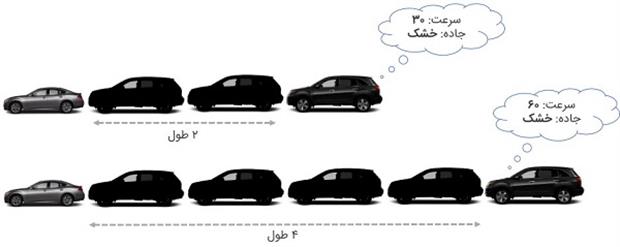 فاصله ایمنی با خودرو جلو چقدر است؟